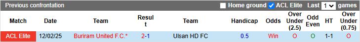 Nhận định Ulsan Hyundai vs Buriram United 17h00 ngày 26/11: Bất ngờ tại Hàn Quốc - Ảnh 1