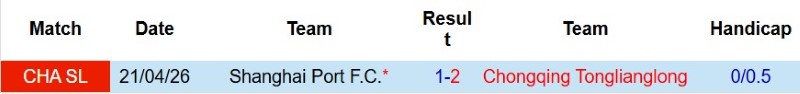 Nhật định phạt góc Chongqing Tonglianglong vs Shanghai Port, 18h35 ngày 9/8 - Ảnh 5