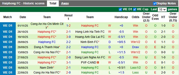 Nhận định Becamex TP.HCM vs Hải Phòng 18h00 ngày 5/11: Chủ nhà khủng hoảng - Ảnh 3
