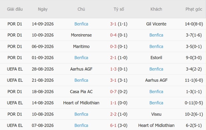 Nhật định phạt góc AC Milan vs Benfica, 02h00 ngày 17/9 - Ảnh 4