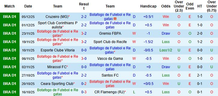 Nhận định Botafogo vs Fortaleza 02h00 ngày 08/12 - Ảnh 3