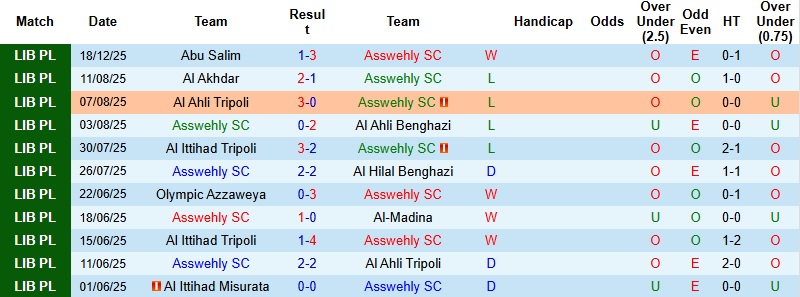 Nhận định Asswehly vs Al Khmes 23h30 ngày 25/12: Run rẩy nơi đất khách - Ảnh 3
