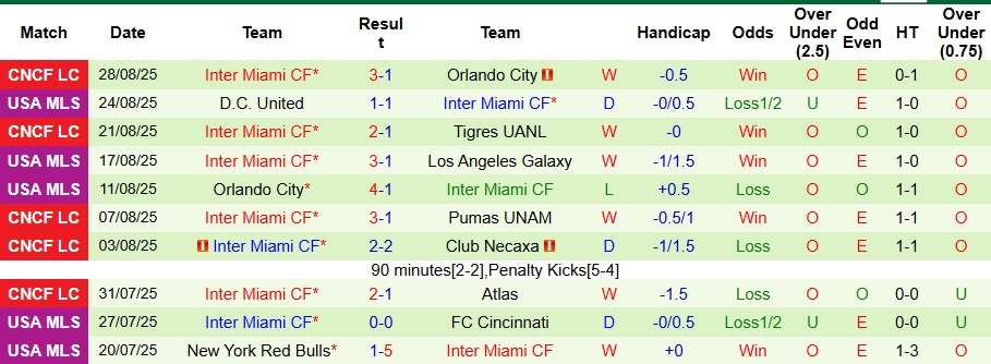 Nhận định Los Angeles vs San Diego 9h45 ngày 1/9: Ca khúc khải hoàn - Ảnh 2