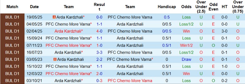Nhận định Arda Kardzhali vs Cherno More Varna, 22h00 ngày 22/9: Khó lòng vượt qua - Ảnh 2