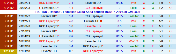 Nhận định Levante vs Espanyol 22h15 ngày 11/1: Niềm vui cho đội khách - Ảnh 4
