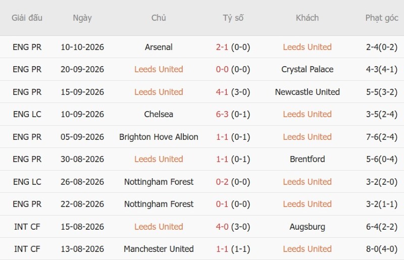 Nhật định phạt góc Leeds vs MU, 20h00 ngày 18/10 - Ảnh 3
