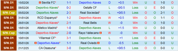 Nhận định Alaves vs Girona 3h00 ngày 24/2: Thử thách cho chủ nhà - Ảnh 2