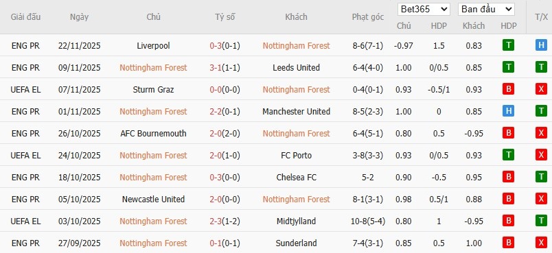 Nhật định phạt góc Nottingham vs Malmo, 3h ngày 28/11 - Ảnh 2