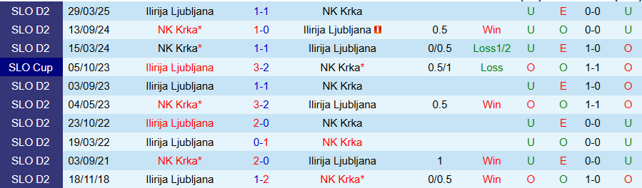 Nhận định Ilirija Ljubljana vs Krka, 20h30 ngày 12/10: Chủ nhà yếu đuối - Ảnh 3