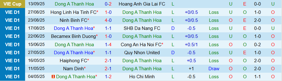 Nhận định Thanh Hóa vs Hải Phòng, 18h00 ngày 20/9: Tiếp tục lún sâu - Ảnh 2