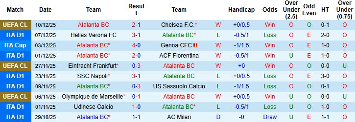 Nhận định Atalanta vs Cagliari 02h45 ngày 14/12 - Ảnh 3