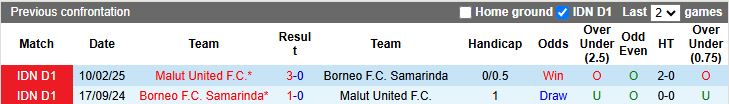 Nhận định Malut United vs Borneo 13h30 ngày 28/12: Ngôi đầu lung lay - Ảnh 1
