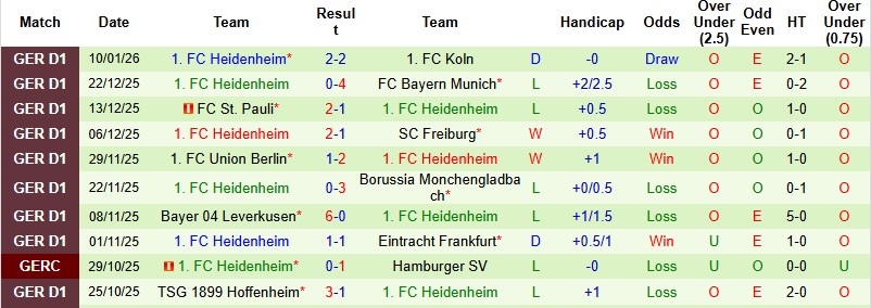 Nhận định Mainz vs Heidenheim 2h30 ngày 14/1: Ghìm chân nhau - Ảnh 4