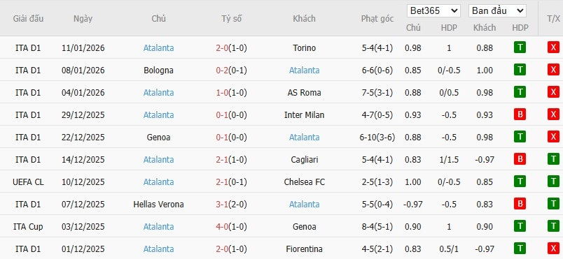 Nhật định phạt góc Pisa vs Atalanta, 2h45 ngày 17/01 - Ảnh 5