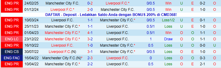 Nhận định Man City vs Liverpool 23h30 ngày 9/11: Trắng tay rời Etihad - Ảnh 4