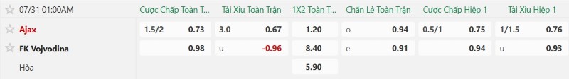 Nhật định phạt góc Ajax vs Vojvodina, 1h00 ngày 31/7 - Ảnh 2