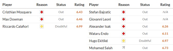 Nhật định phạt góc Arsenal vs Liverpool, 3h ngày 09/01 - Ảnh 2