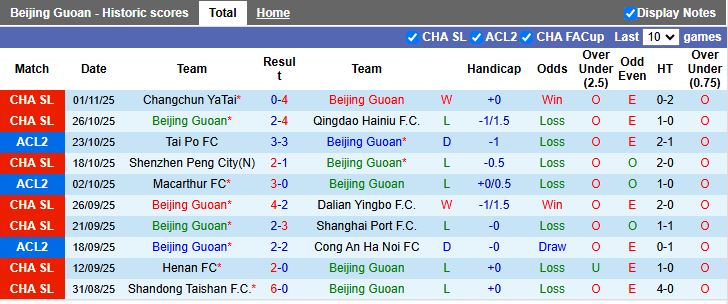 Nhận định Beijing Guoan vs Tai Po 19h15 ngày 6/11: Mệnh lệnh phải thắng - Ảnh 2