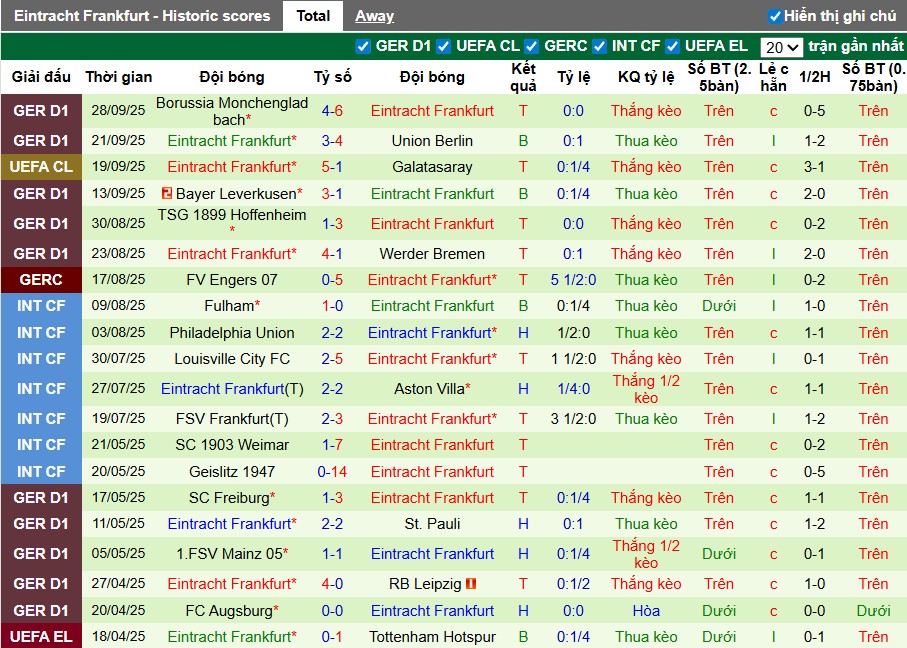Nhận định Atletico Madrid vs Frankfurt, 1h45 ngày 01/10: Thế trận khó đoán - Ảnh 2