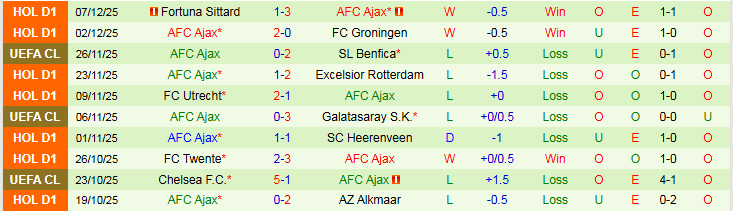 Nhận định Qarabag vs Ajax 0h45 ngày 11/12: Chủ nhà gặp khó - Ảnh 3