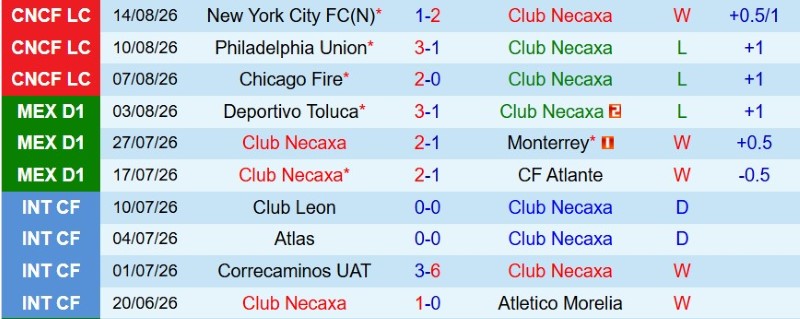 Nhật định phạt góc Necaxa vs Club Leon, 8h00 ngày 18/8 - Ảnh 3