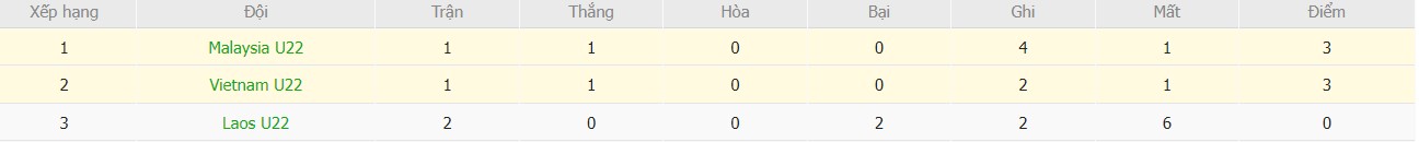 Nhật định phạt góc U22 Việt Nam vs U22 Malaysia, 16h ngày 11/12 - Ảnh 5