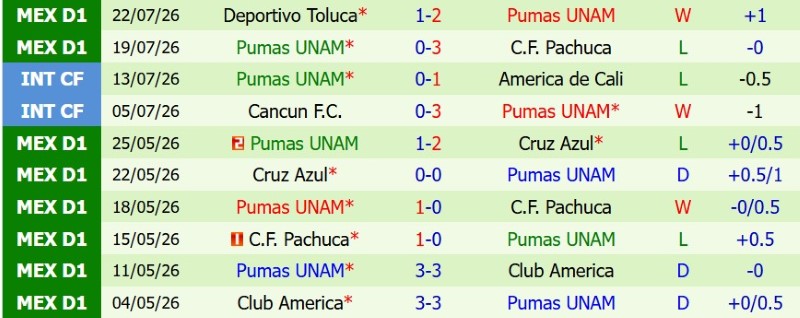 Nhật định phạt góc Juarez vs Pumas UNAM, 10h00 ngày 1/8 - Ảnh 4