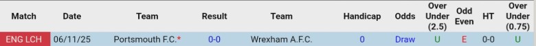 Nhận định Wrexham vs Portsmouth, 2h45 ngày 25/2: Hiện tượng thú vị - Ảnh 2