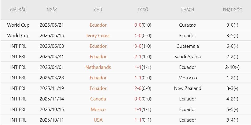 Soi thẻ phạt Ecuador vs Đức, 3h00 ngày 26/6 - Ảnh 3