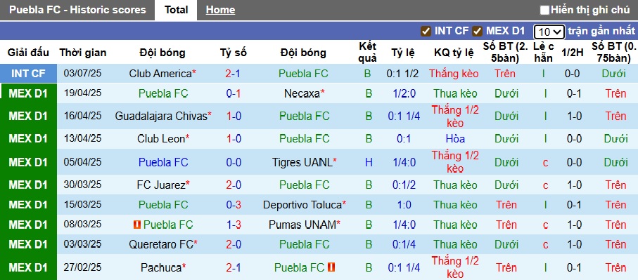 Nhận định, Soi kèo Puebla vs Atlas 8h ngày 12/7: Ca khúc khải hoàn - Ảnh 1