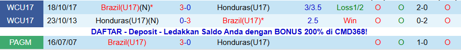 Nhận định U17 Brazil vs U17 Honduras, 19h30 ngày 4/11: Khẳng định sức mạnh - Ảnh 3