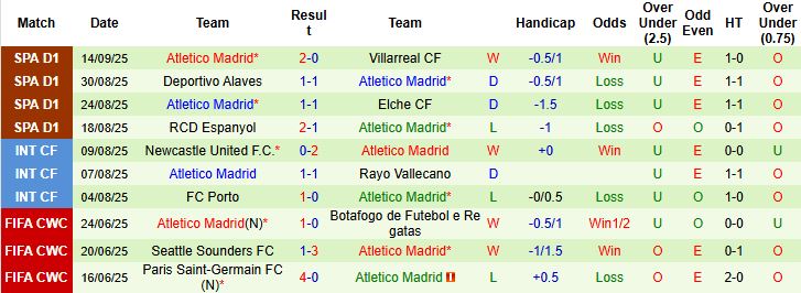 Nhận định Liverpool vs Atletico 02h00 ngày 18/09: Sức mạnh Lữ đoàn đỏ - Ảnh 2