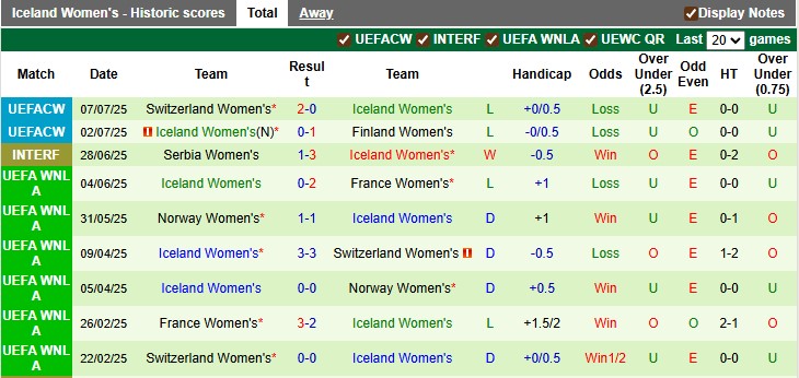 Nhận định, Soi kèo Nữ Na Uy vs Nữ Iceland 2h ngày 11/7: Hoàn tất vòng bảng - Ảnh 2