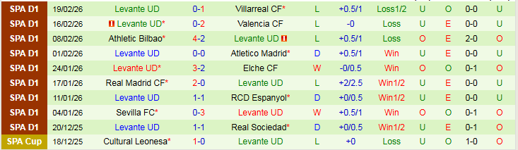 Nhận định Barcelona vs Levante 22h15 ngày 22/2: Khó để thắng đậm - Ảnh 3