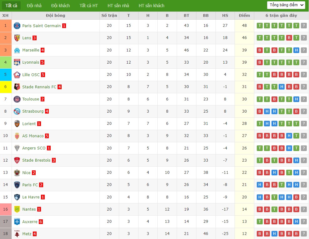 Nhật định phạt góc Metz vs Lille, 2h45 ngày 07/02 - Ảnh 5