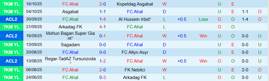 Nhận định Ahal vs Sepahan, 20h45 ngày 21/10: Chiến thắng nhọc nhằn - Ảnh 2