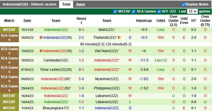 Nhận định U22 Philippines vs U22 Indonesia 18h00 ngày 8/12: Khó tạo bất ngờ - Ảnh 3