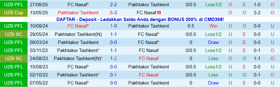 Nhận định Pakhtakor vs Nasaf, 20h15 ngày 20/11: Trận chiến định đoạt - Ảnh 3