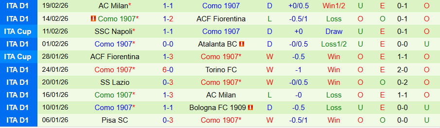 Nhận định Juventus vs Como, 21h00 ngày 21/2: Lão bà không dễ gượng dậy - Ảnh 1