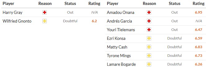 Nhật định phạt góc Leeds United vs Aston Villa, 21h ngày 23/11 - Ảnh 2