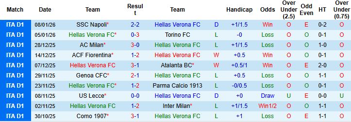 Nhận định Hellas Verona vs Lazio 0h00 ngày 12/01: Bắt nạt chủ nhà - Ảnh 3