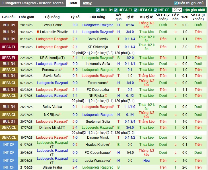 Nhận định Malmo vs Ludogorets Razgrad, 2h ngày 25/09: Chia điểm kịch tính - Ảnh 3