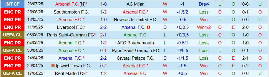 Nhận định, Soi kèo Arsenal vs Newcastle, 18h30 ngày 27/7: Pháo thủ cất tiếng - Ảnh 2
