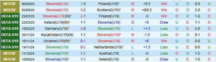 Nhận định Thụy Sĩ vs Slovenia 1h45 ngày 9/9: Khó cản chủ nhà - Ảnh 2