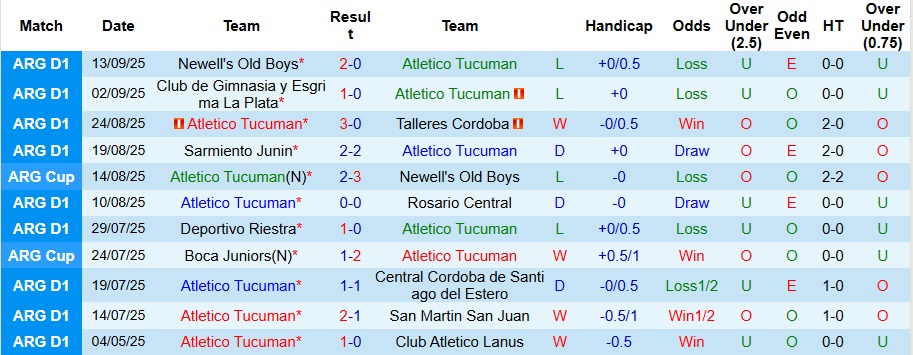 Nhận định Atletico Tucuman vs River Plate 7h15 ngày 21/9: Ca khúc khải hoàn - Ảnh 1