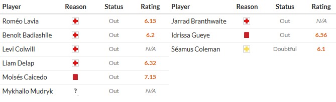 Nhật định phạt góc Chelsea vs Everton, 22h ngày 13/12 - Ảnh 2