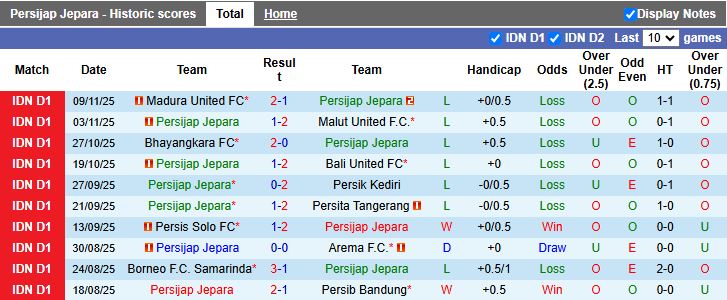 Nhận định Persijap Jepara vs Semen Padang 15h30 ngày 20/11: Đối thủ cân sức - Ảnh 2