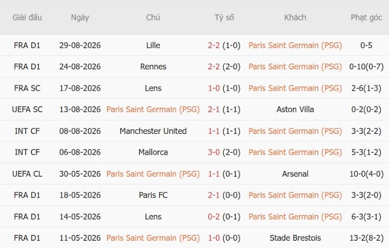 Nhật định phạt góc PSG vs AS Monaco, 2h05 ngày 5/9 - Ảnh 3