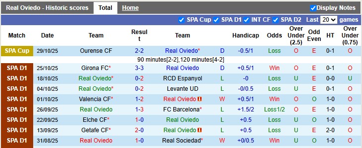 Nhận định Real Oviedo vs Osasuna 3h ngày 4/11: Chủ nhà quá yếu - Ảnh 1