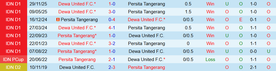 Nhận định Persita Tangerang vs Dewa United, 20h30 ngày 26/2: Tiếp đà vươn lên - Ảnh 3